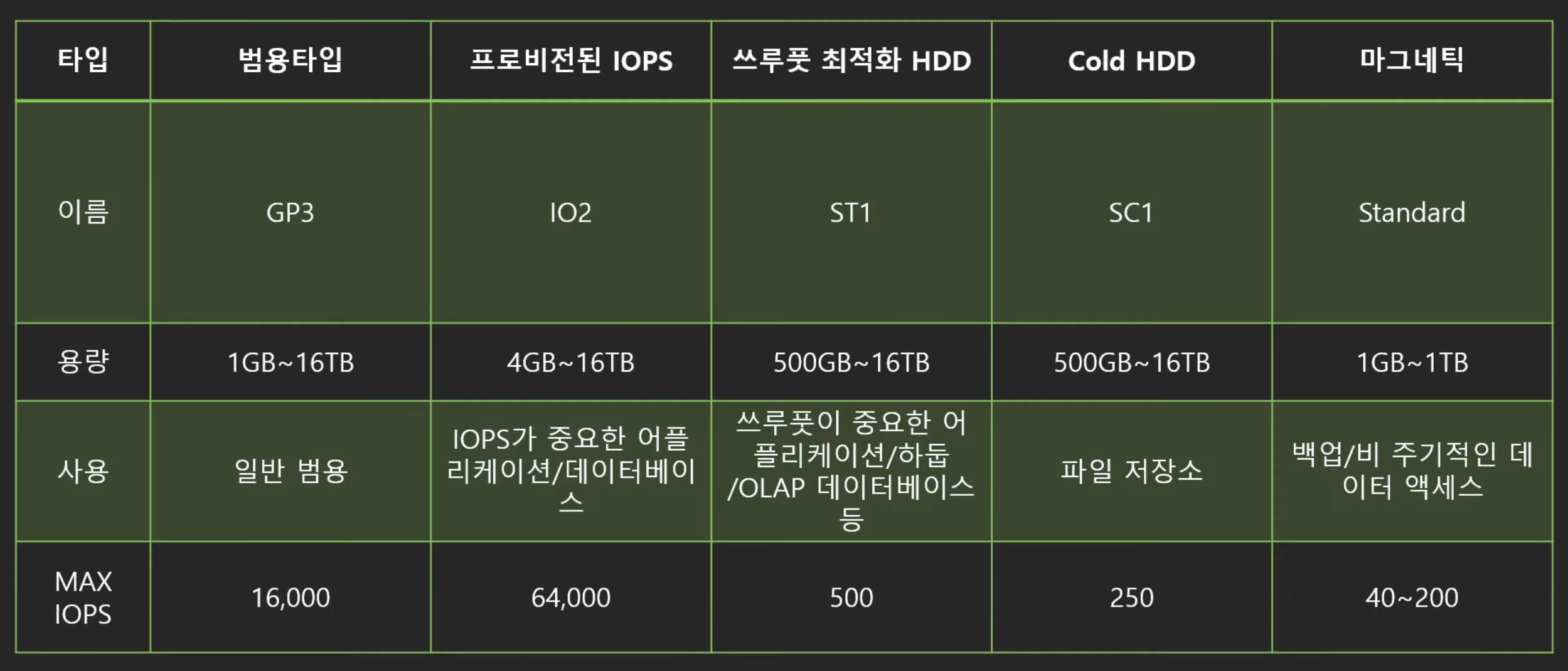 EBS_connect2
